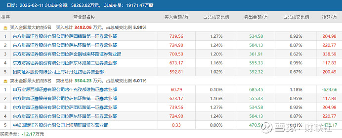 *ST立方2月13日龙虎榜数据