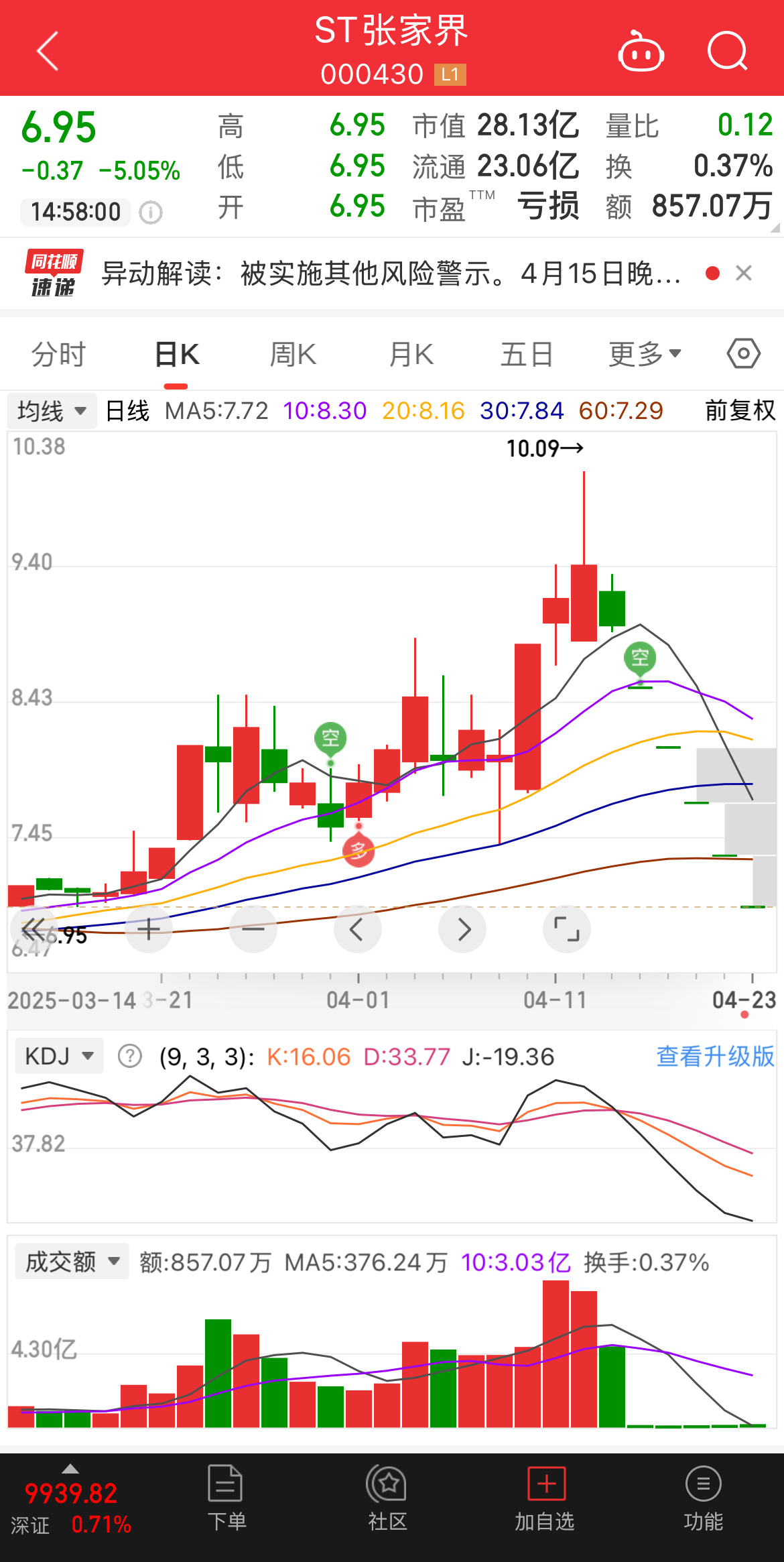 *ST立方2月13日龙虎榜数据