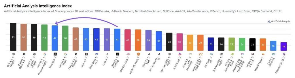 阿里腾讯加码！Kimi估值，突破100亿美元