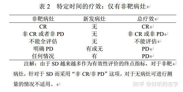 真实生物阿兹夫定联合PD-1单抗治疗晚期实体瘤临床试验获国家药品监督管理局批准