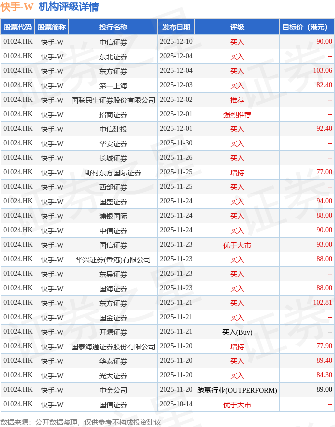快手概念下跌2.37%,主力资金净流出41股