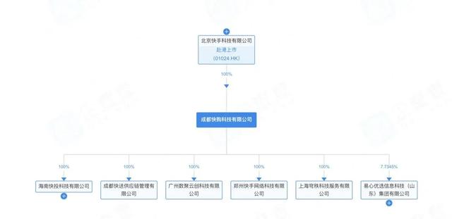 罗欣药业：拟6756.05万元受让控股子公司19.05%股权