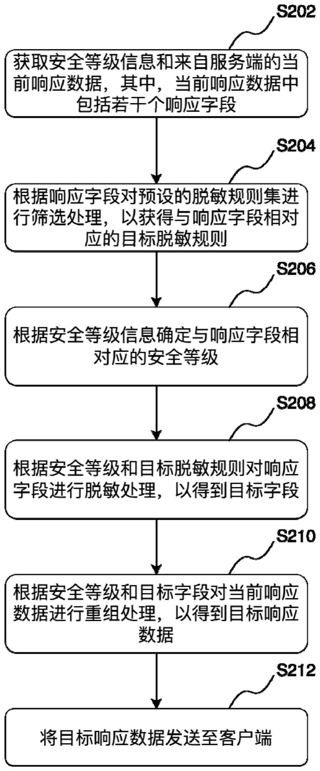 浦发银行获得发明专利授权：“数据库调整方法、装置、计算机设备和存储介质”