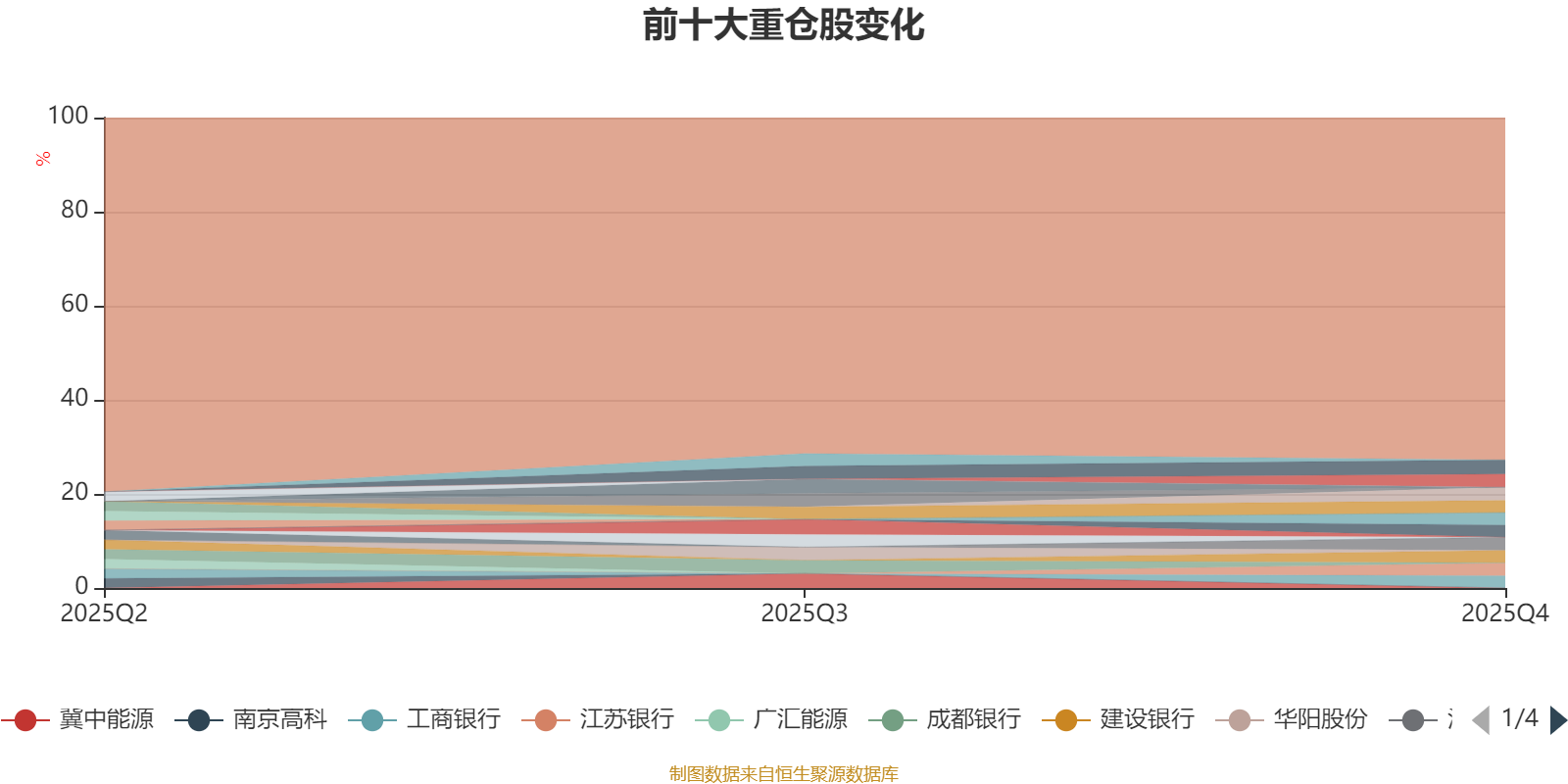 预见金马|光大保德信基金高瑞东:全力谋求可持续的投资回报