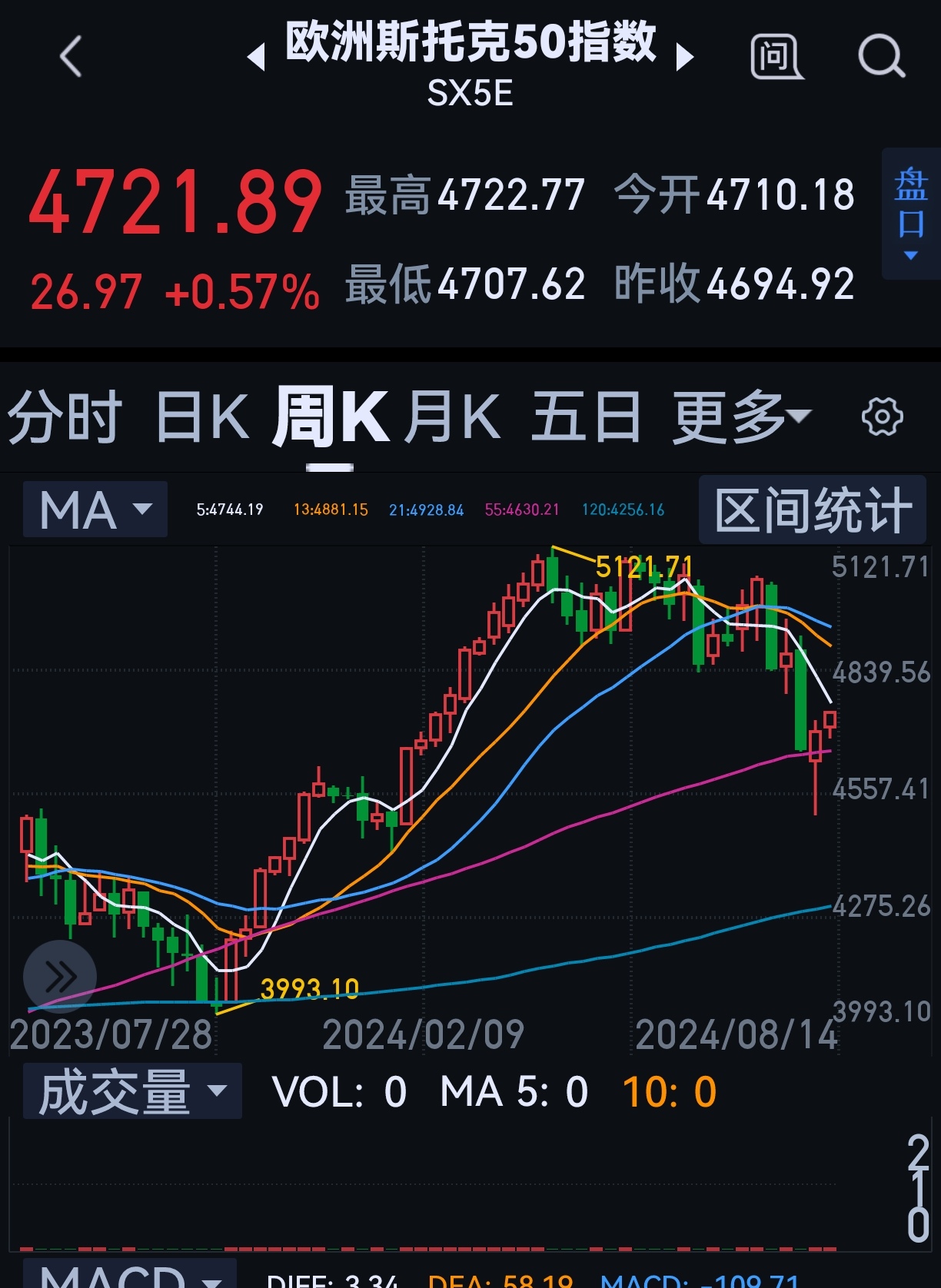 美股三大指数集体低开 沃尔玛涨超2%
