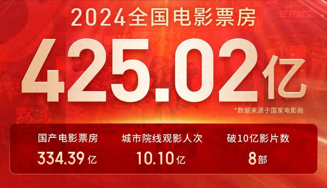 2026春节档总票房破34亿元