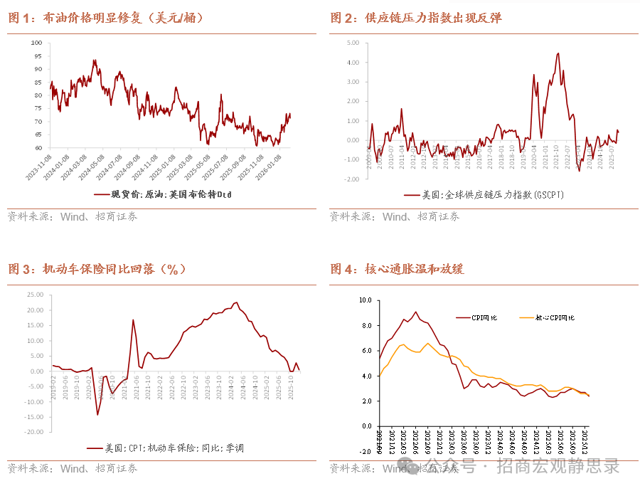 6月降息概率飙升！深夜，美国重磅通胀数据公布