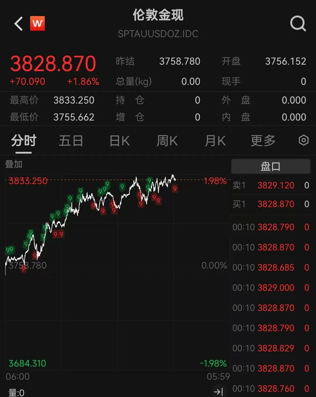 深夜,全线大涨!特朗普,重磅宣布!