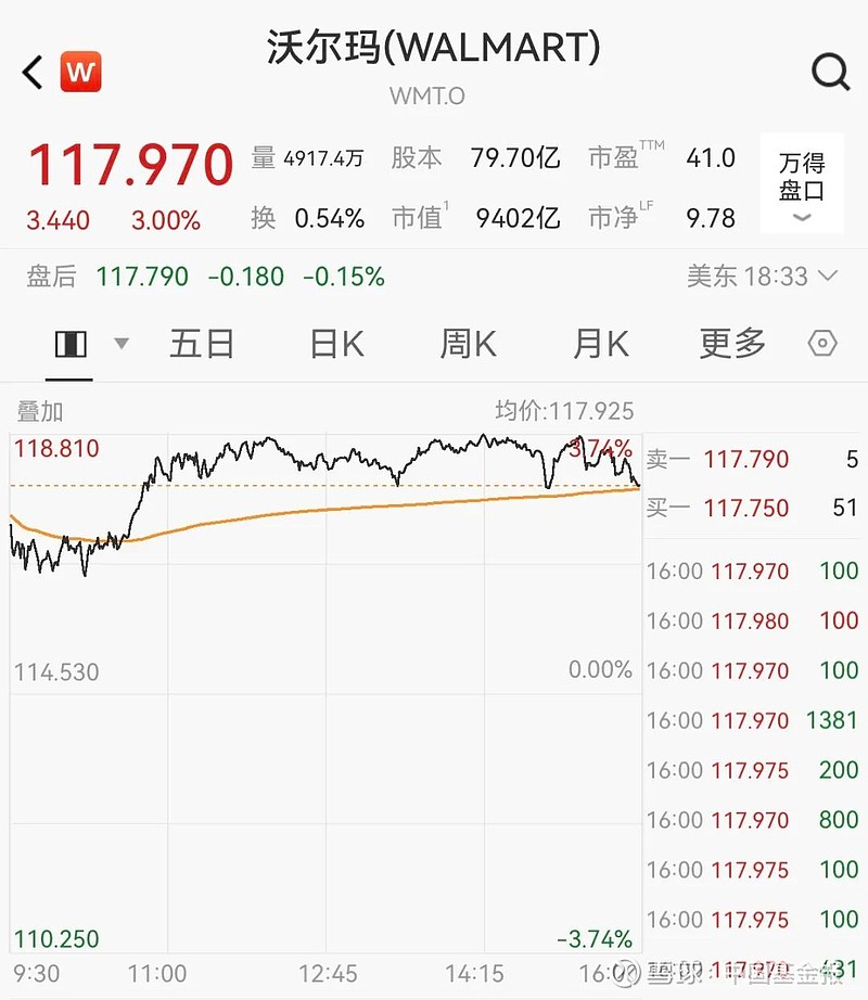 深夜,全线大涨!特朗普,重磅宣布!