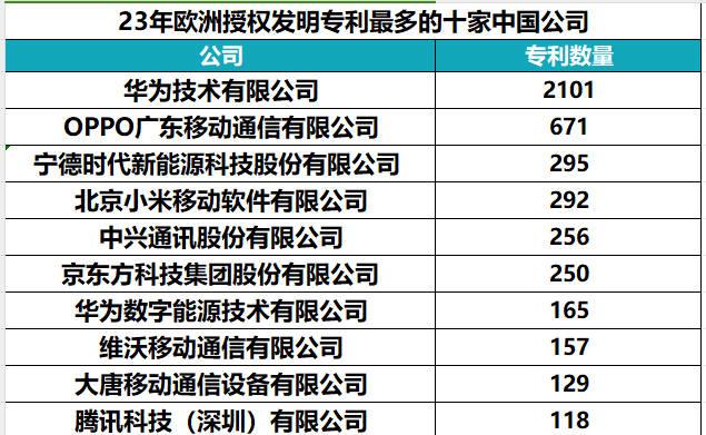 中国汽研获得发明专利授权：“一种复杂薄壁压铸件任意位置本构与断裂性能获取方法”