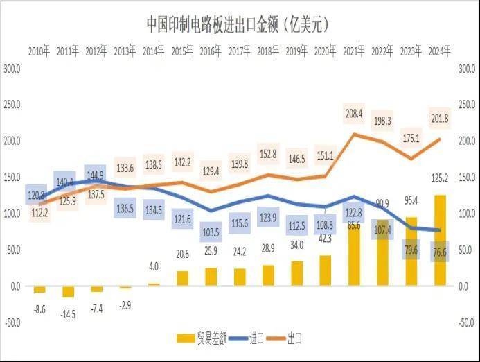 胜宏、TCL中环宣布海外收购完成? ?提升东南亚PCB产能
