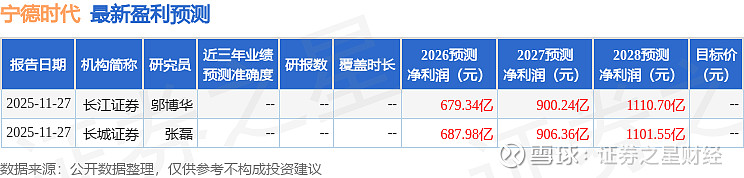 26股获机构上调评级至“买入”