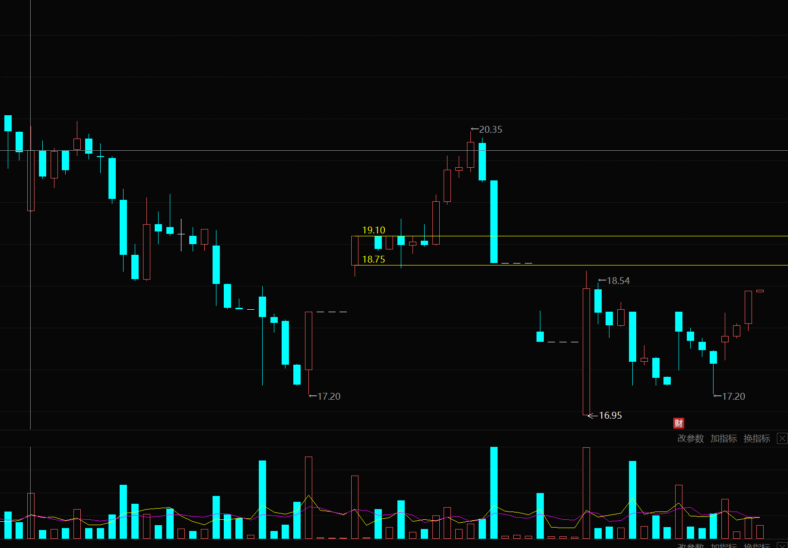 26股获机构上调评级至“买入”