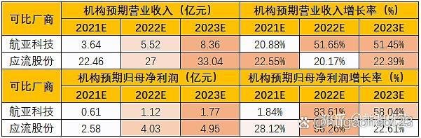 航亚科技获得发明专利授权：“一种风扇叶片金属包边的加工方法”