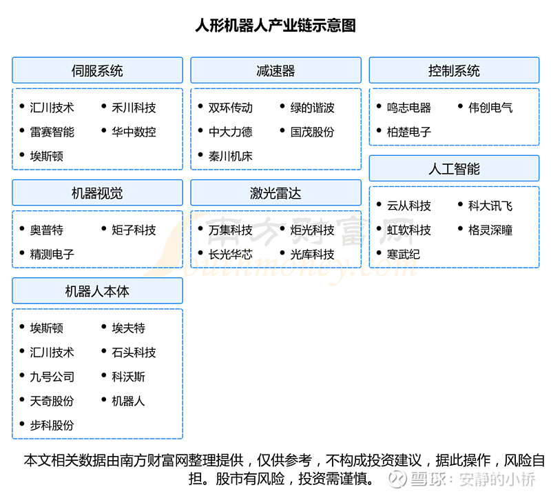 机器人密集亮相春晚 宇树科技、松延动力、银河通用、魔法原子等概念股梳理