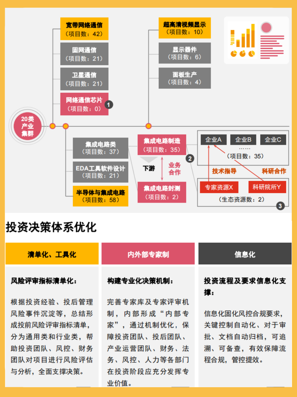 培育未来产业，如何发挥企业主体作用？