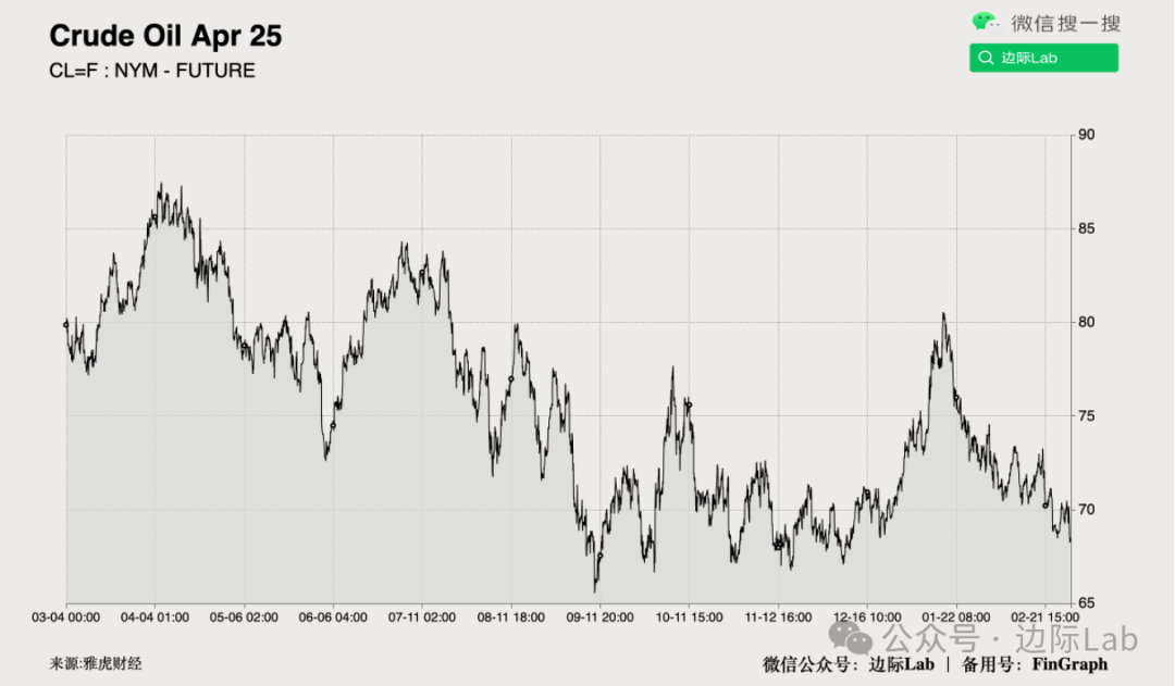 国际原油期货持续走高 布油涨幅扩大至2%