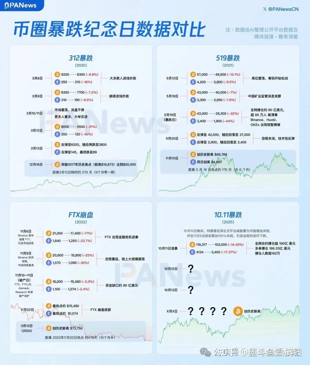 全球资产，集体上涨！发生了什么？