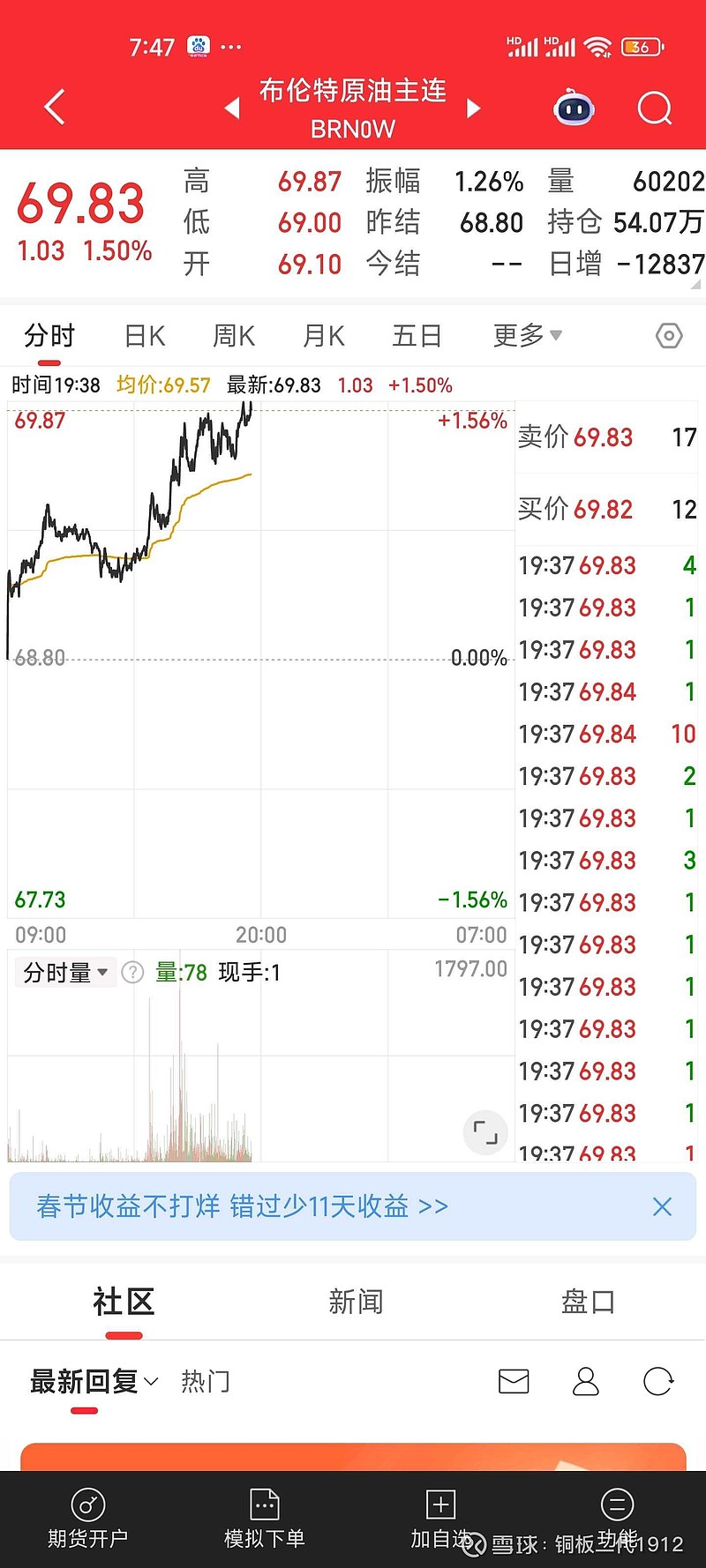 国际原油期货持续走高 布油涨幅扩大至2%