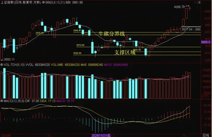 中信证券：银行平滑信贷节奏，集中结汇推高M2