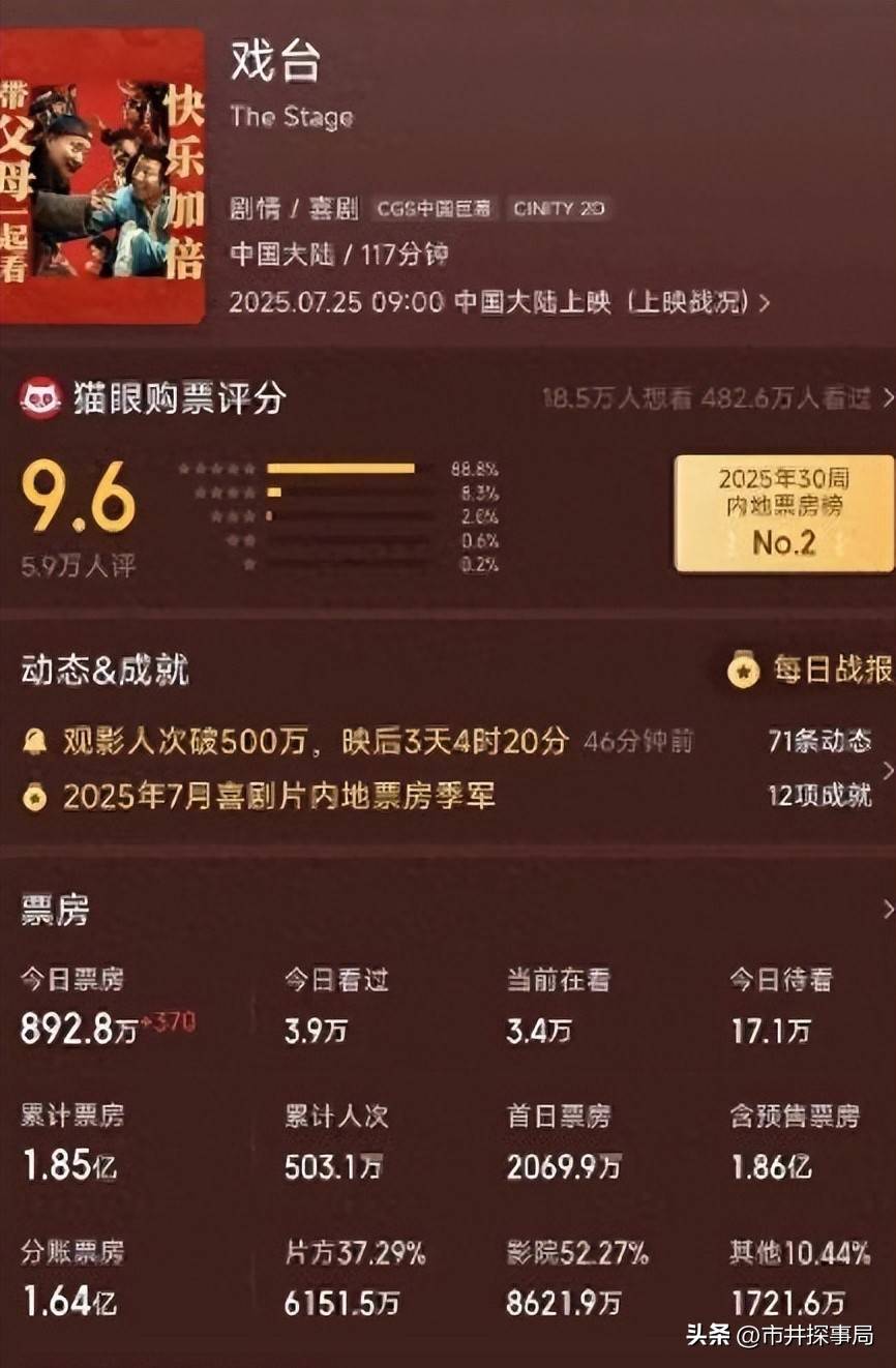 2026年春节档新片总票房破16亿元