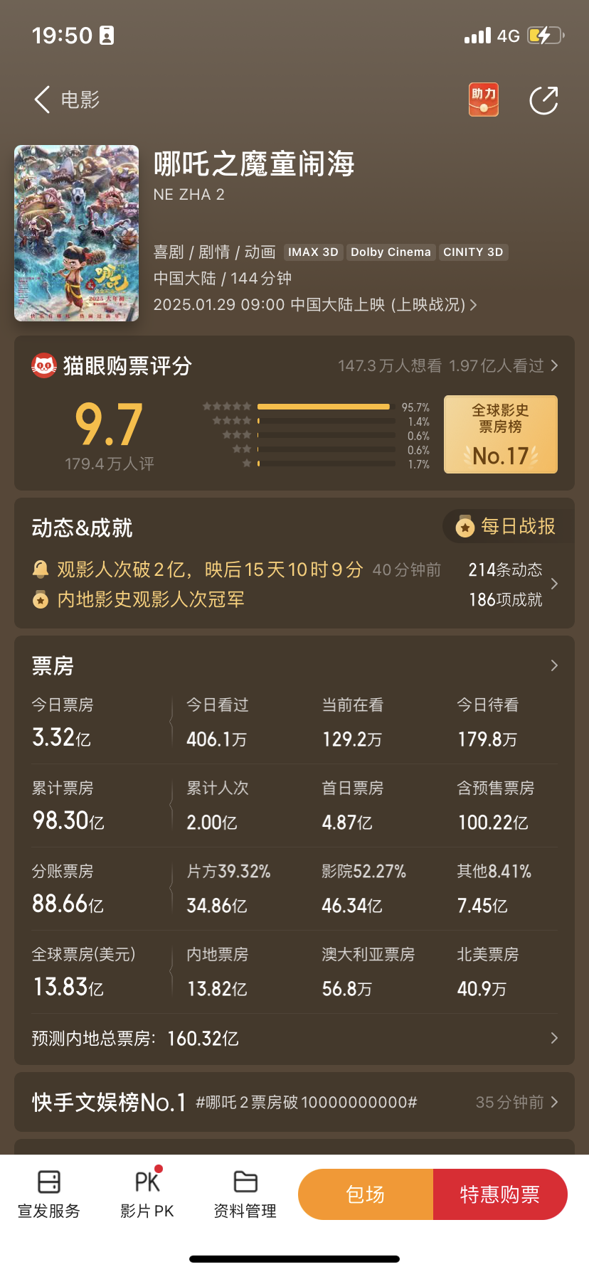 2026年春节档新片总票房破16亿元