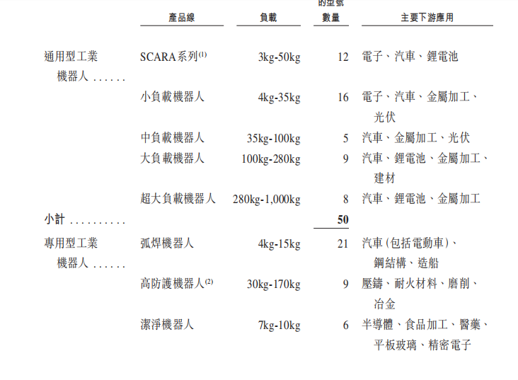 埃斯顿通过港交所聆讯;建滔集团预计2025年录得纯利同比增长超165%丨港交所早参