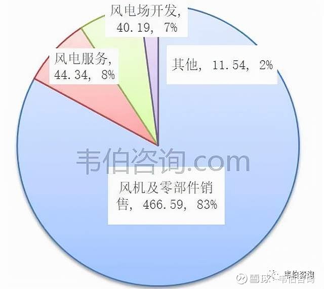 金风科技获得实用新型专利授权：“一种大型风电机组吊装用可折叠式防风沙平衡梁”