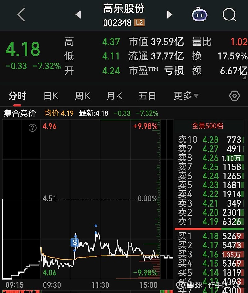 石油板块爆发，通源石油20%涨停，科力股份等大涨
