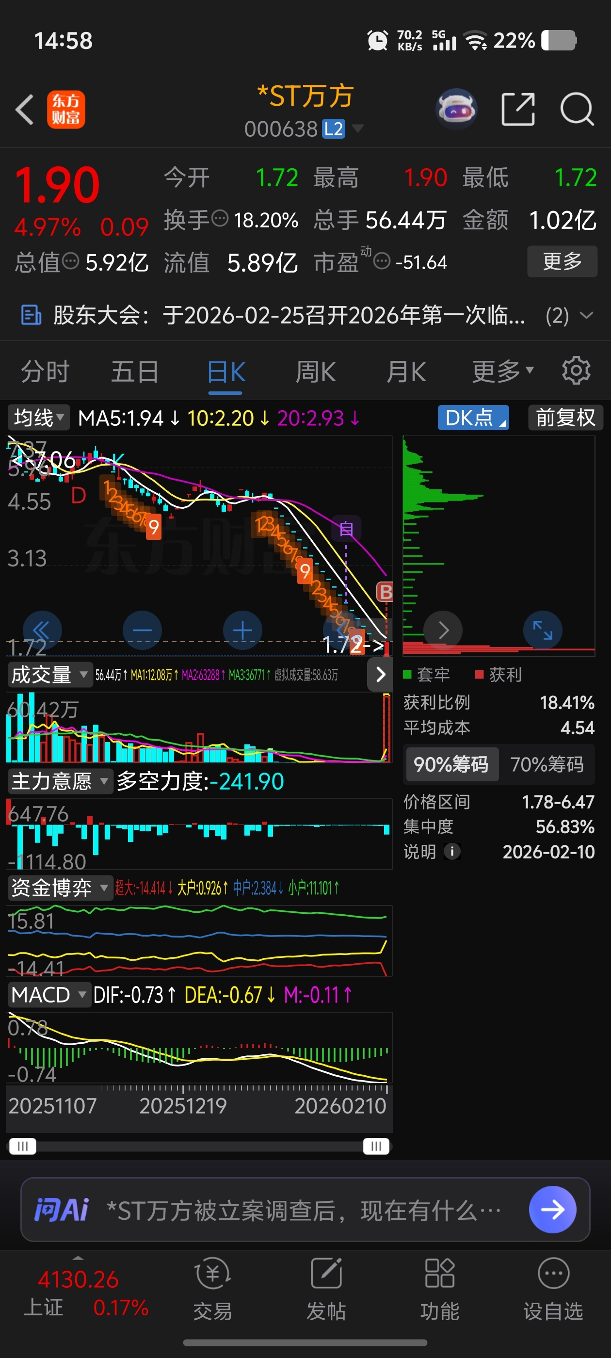 *ST万方连收5个涨停板