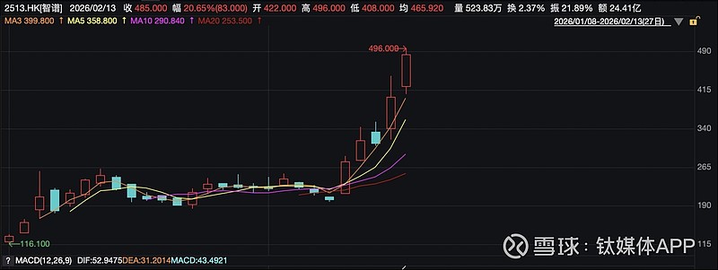 双良转债一度大涨13%