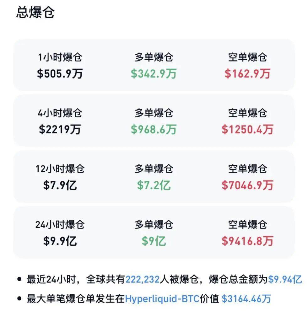 深夜，全线大跌！“超级风暴”突袭！