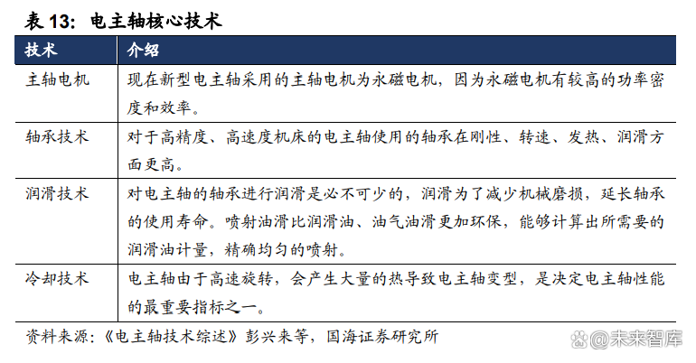 宏观周期技术创新双驱动 马年投资机会更加多元