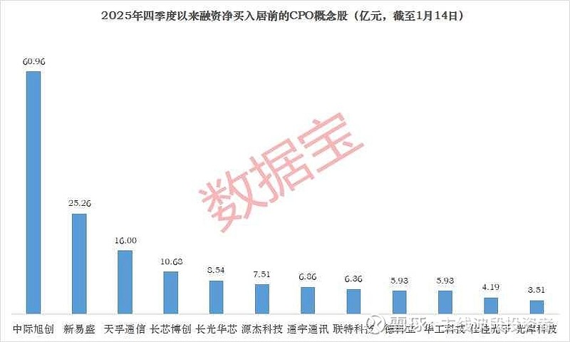 利好！000988，AI高速光模块订单排到四季度