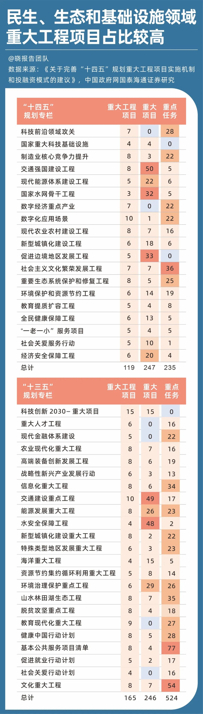 西安市“十五五”规划建议：建立未来产业投入增长和风险分担机制，建设一批未来产业先导区