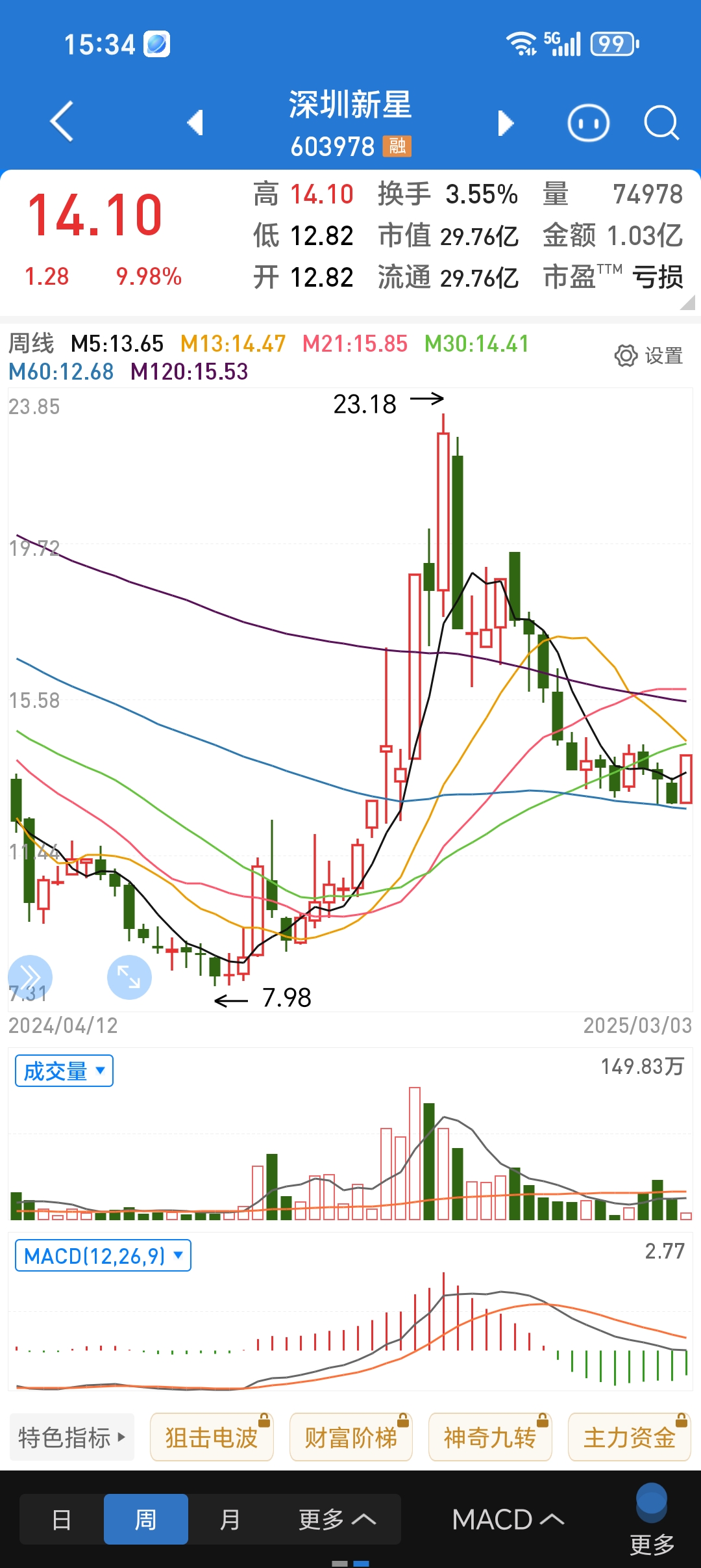 恒生指数开盘跌0.62% 恒生科技指数跌1.02%