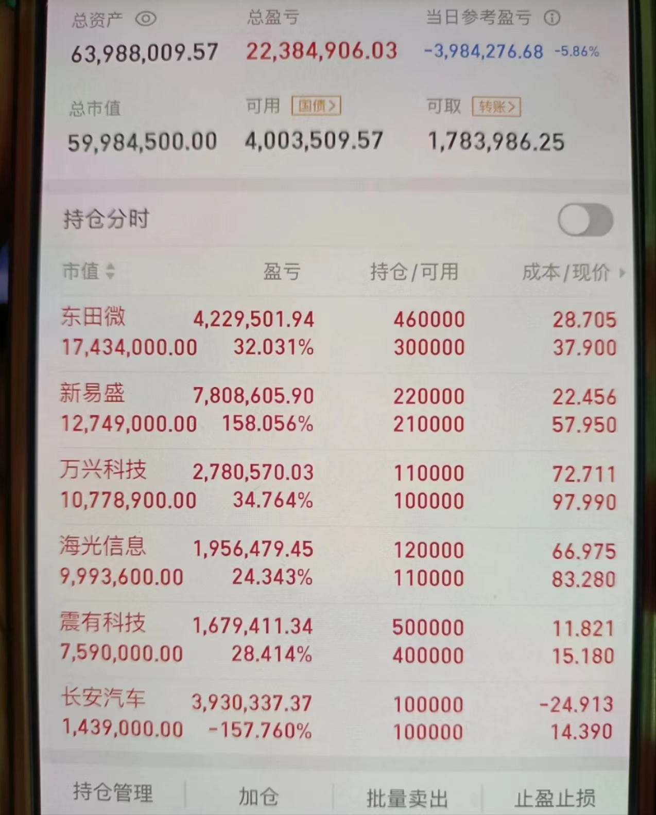 恒生指数开盘跌0.62% 恒生科技指数跌1.02%