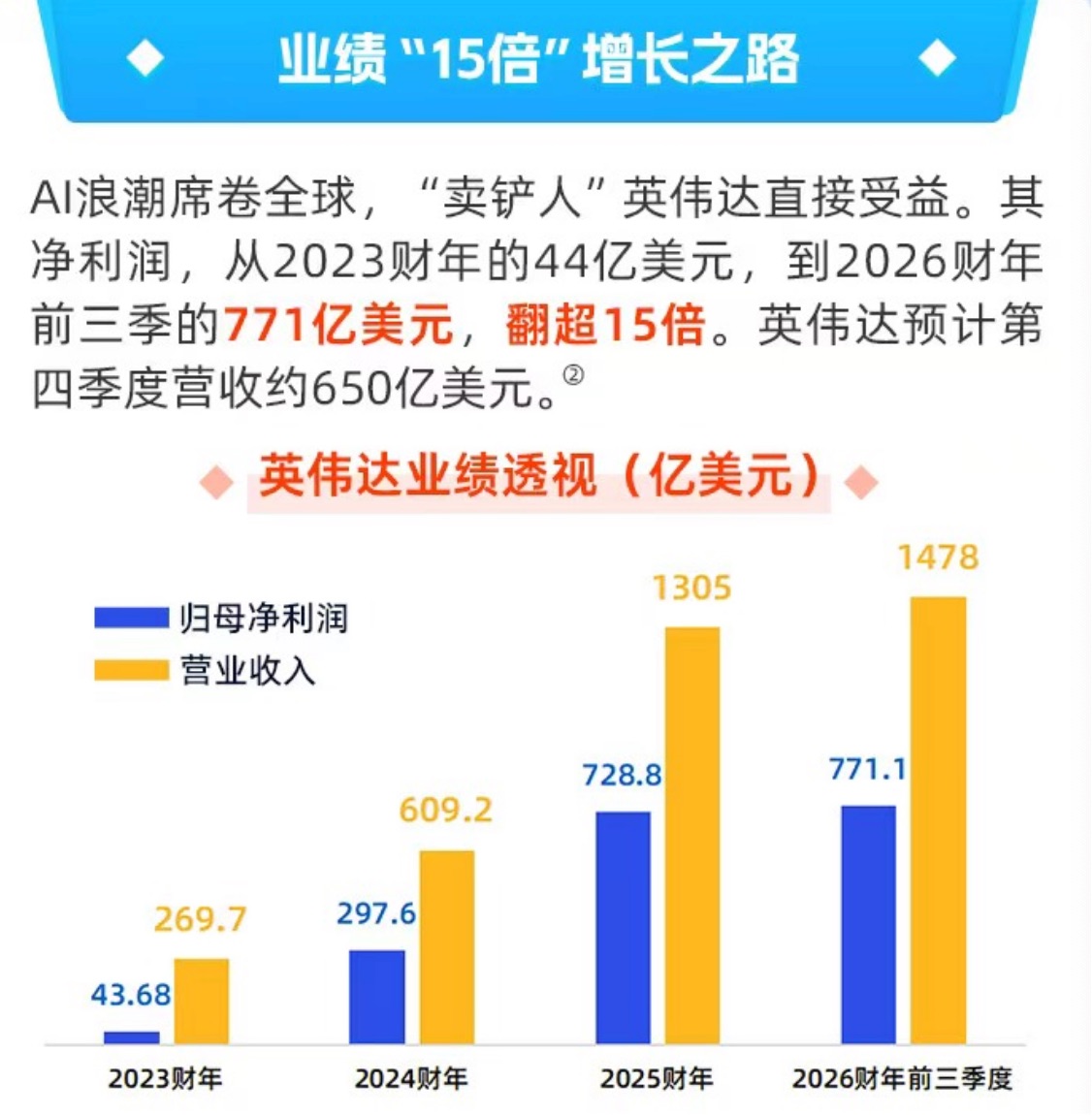 56家公司业绩超预期 行业龙头引领增长