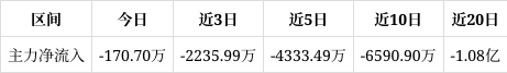 风语筑成交额创上市以来新高