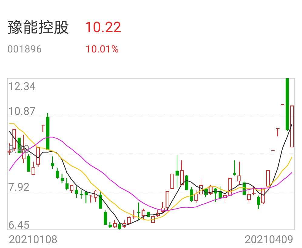 豫能控股连收4个涨停板