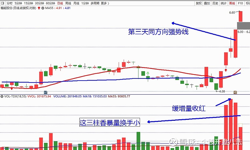 豫能控股连收4个涨停板