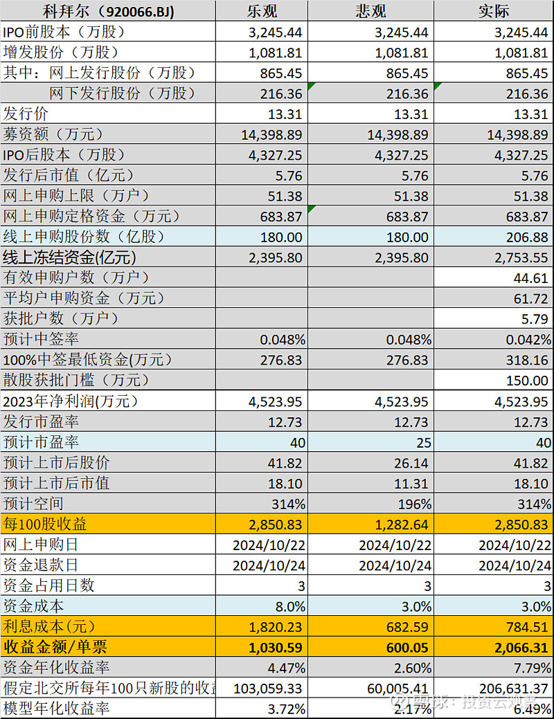 北交所打新来了：海菲曼今日申购