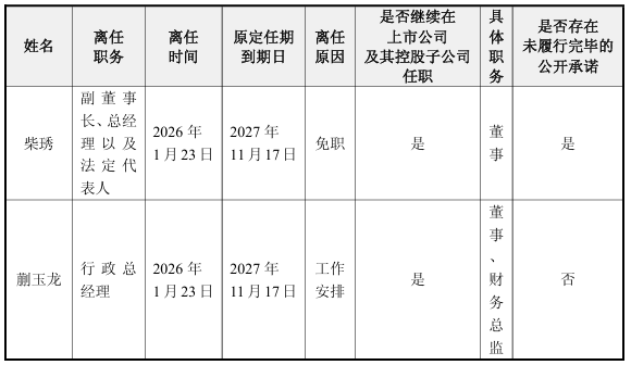 盈利减少1.19亿，创始人柴琇出局：“奶酪第一股”妙可蓝多怎么了？