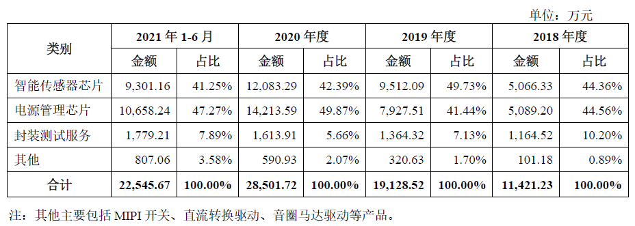 灿瑞科技获得发明专利授权:“一种自适应提升轻载效率和降低静态电流的D类音频功放”