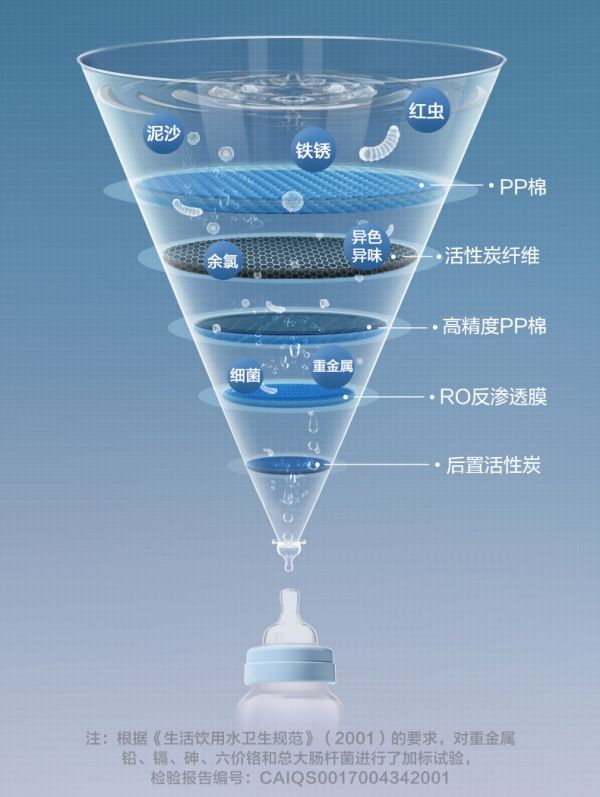 美的集团获得发明专利授权：“净水组件和净水设备”