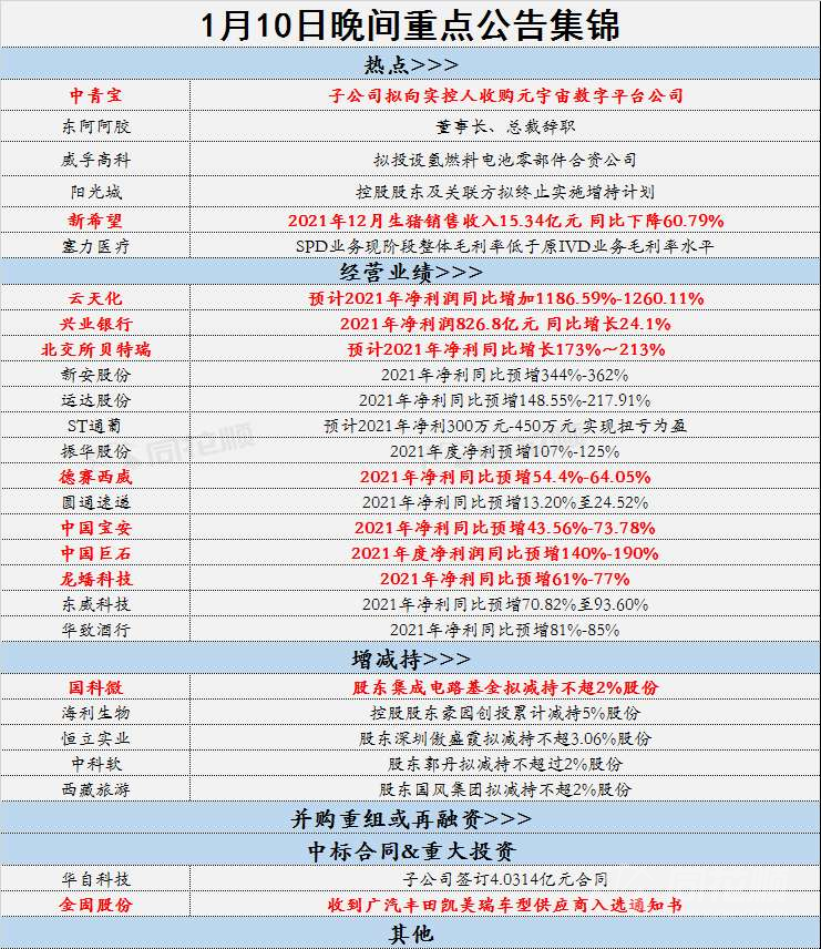 云天化成交额创2021年9月15日以来新高