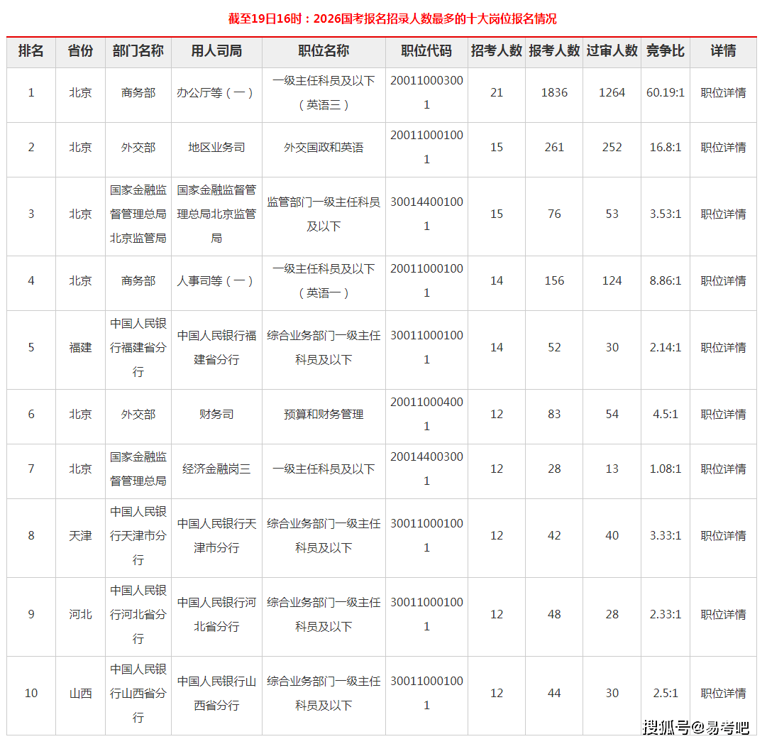 截至2026年1月1日阿塞拜疆外汇储备达850.6亿美元