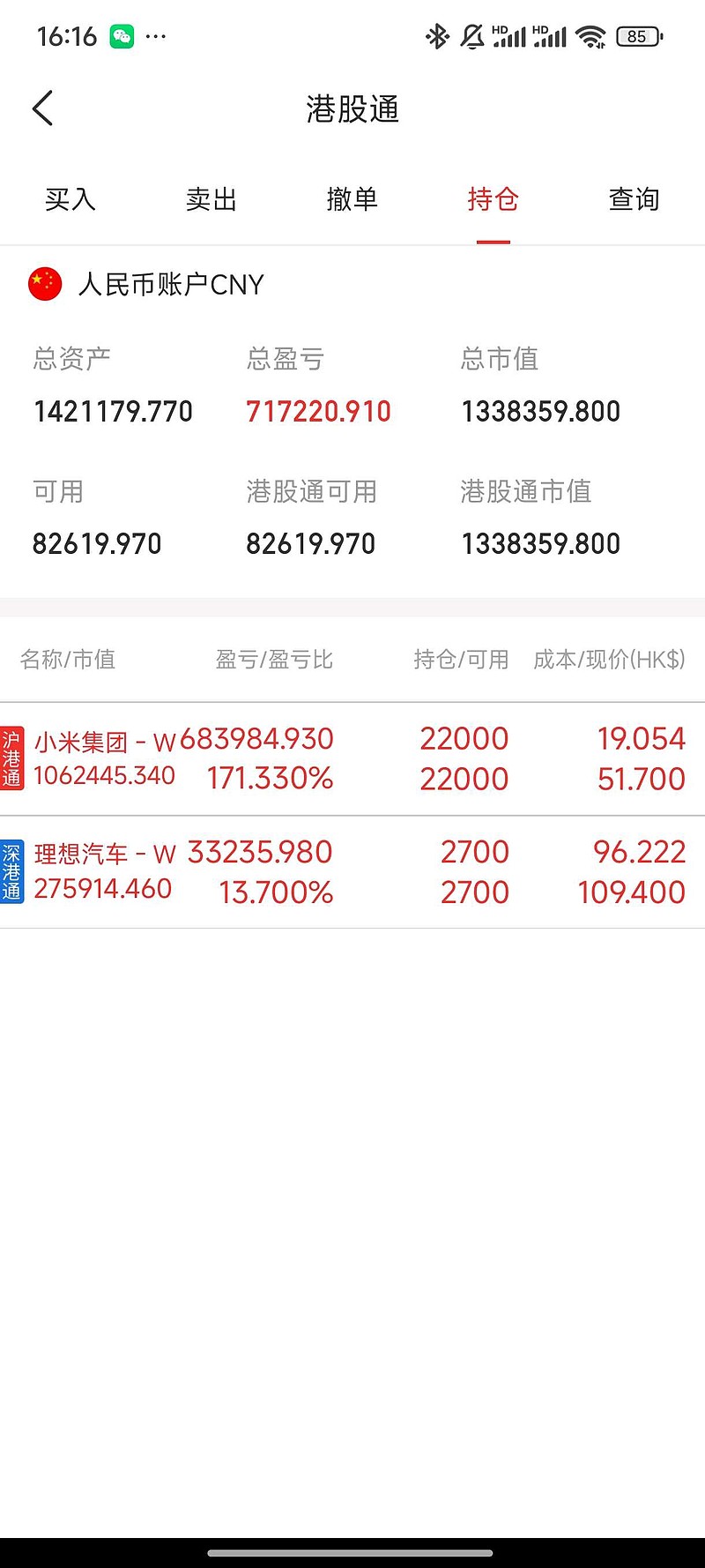 今日198只个股突破半年线