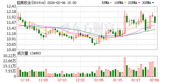 德联集团：截至2026年2月13日，公司股东户数为30172
