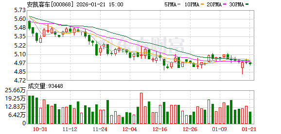 陕西华达：截至2026年2月20日，公司股东总户数25,245户